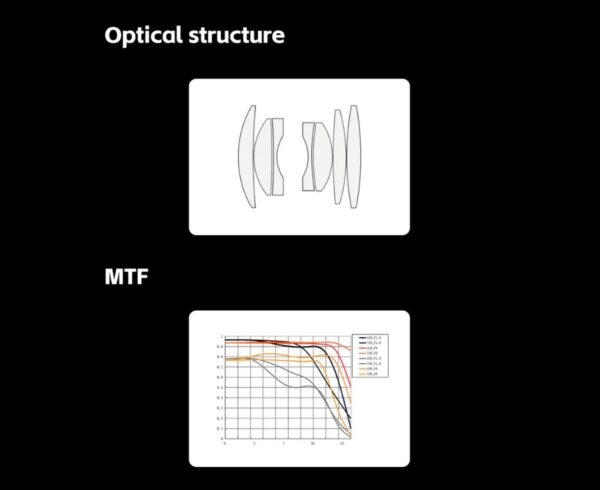 Một trong những điểm mạnh lớn nhất là khẩu độ rộng f/1.8